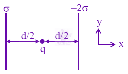 JEE Main 2025 Physics, Electrostatics — solution figure 1
