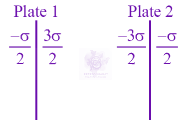 JEE Main 2025 Physics, Electrostatics — solution figure 2
