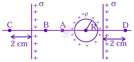 JEE Main 2025 Physics, Electrostatics — question figure