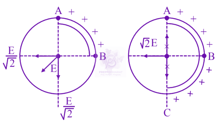 JEE Main 2025 Physics, Electrostatics — solution figure