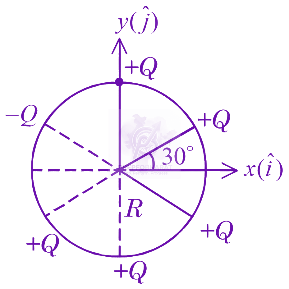 JEE Main 2026 Physics, Electrostatics — question figure