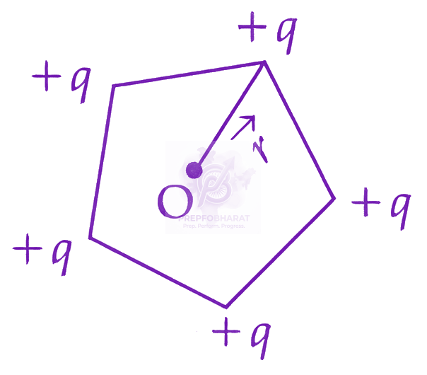 JEE Main 2026 Physics, Electrostatics — question figure