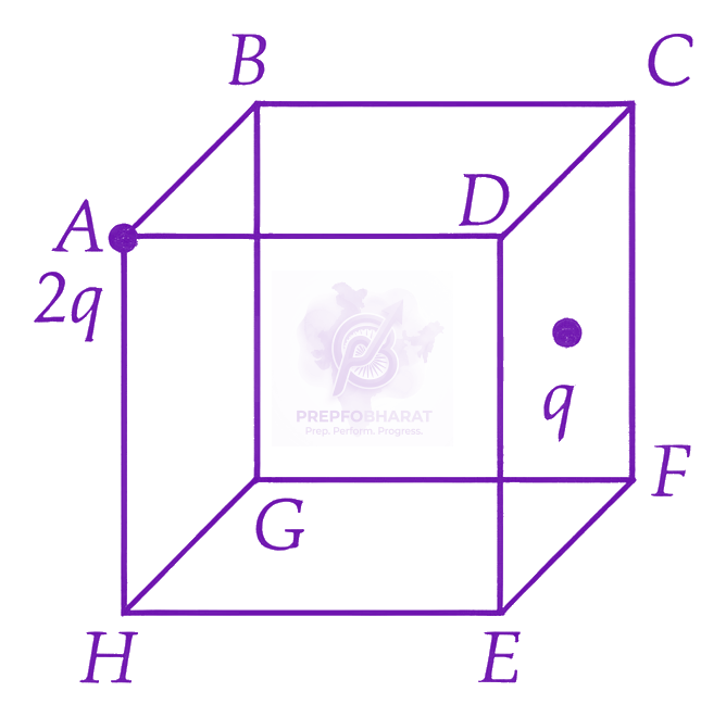 JEE Main 2026 Physics, Electrostatics — question figure