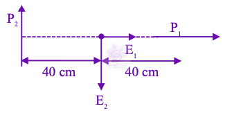 JEE Main 2026 Physics, Electrostatics — solution figure