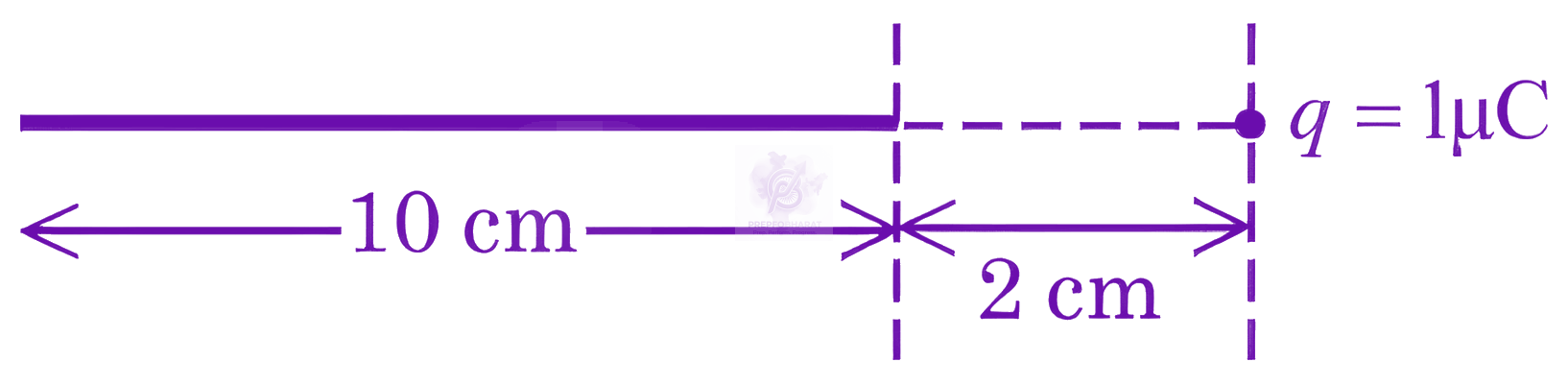 JEE Main 2026 Physics, Electrostatics — question figure