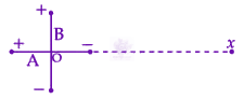 JEE Main 2026 Physics, Electrostatics — question figure