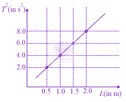 JEE Main 2014 Physics, Experimental Physics — question figure