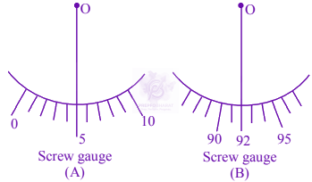 JEE Main 2021 Physics, Experimental Physics — question figure