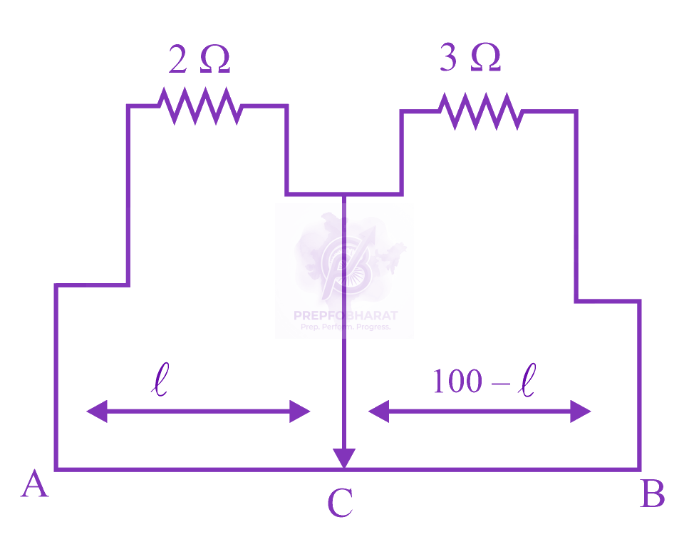 JEE Main 2023 Physics, Experimental Physics — solution figure 1