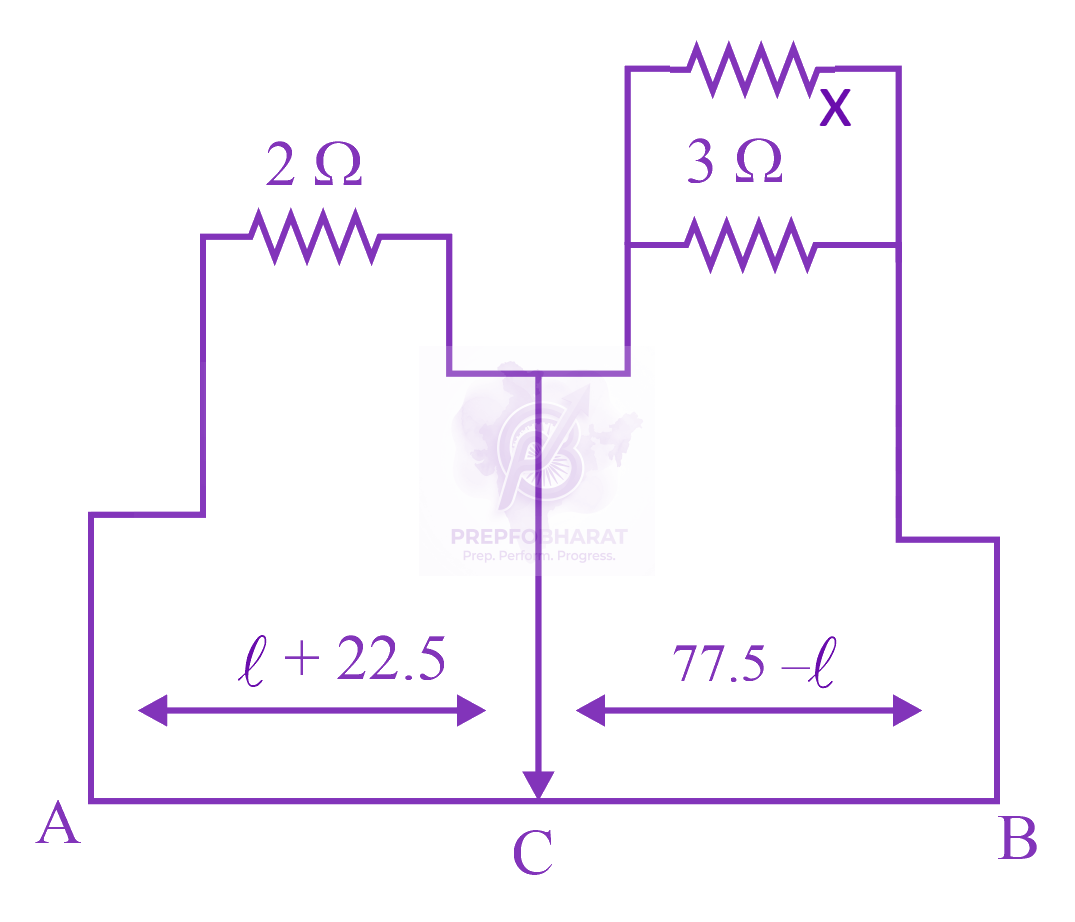 JEE Main 2023 Physics, Experimental Physics — solution figure 2