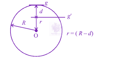 JEE Main 2012 Physics, Gravitation — solution figure