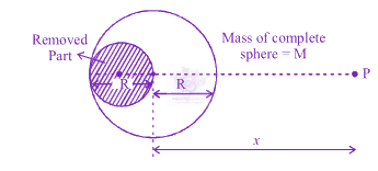 JEE Main 2013 Physics, Gravitation — question figure