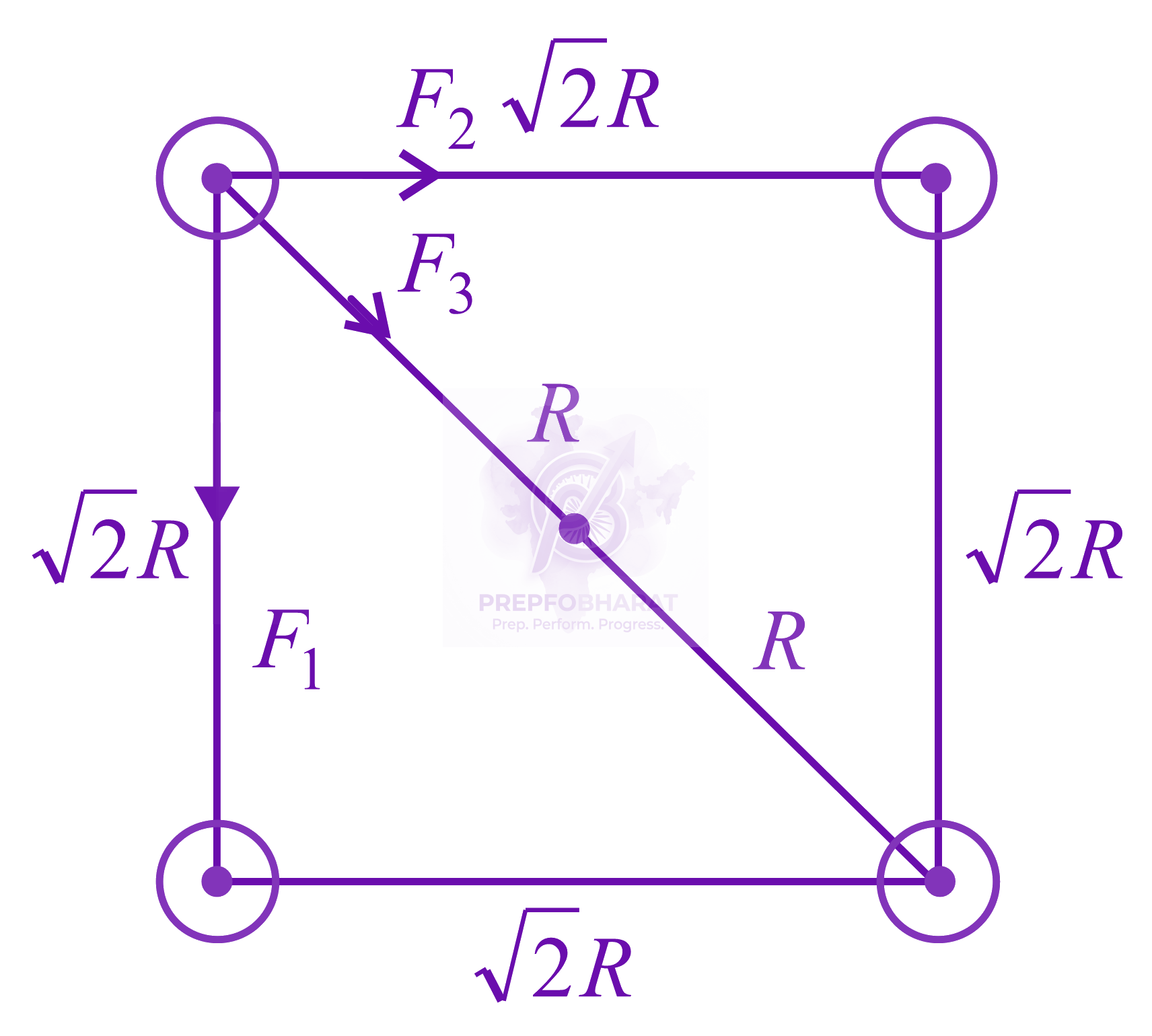 JEE Main 2014 Physics, Gravitation — solution figure