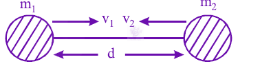 JEE Main 2014 Physics, Gravitation — question figure