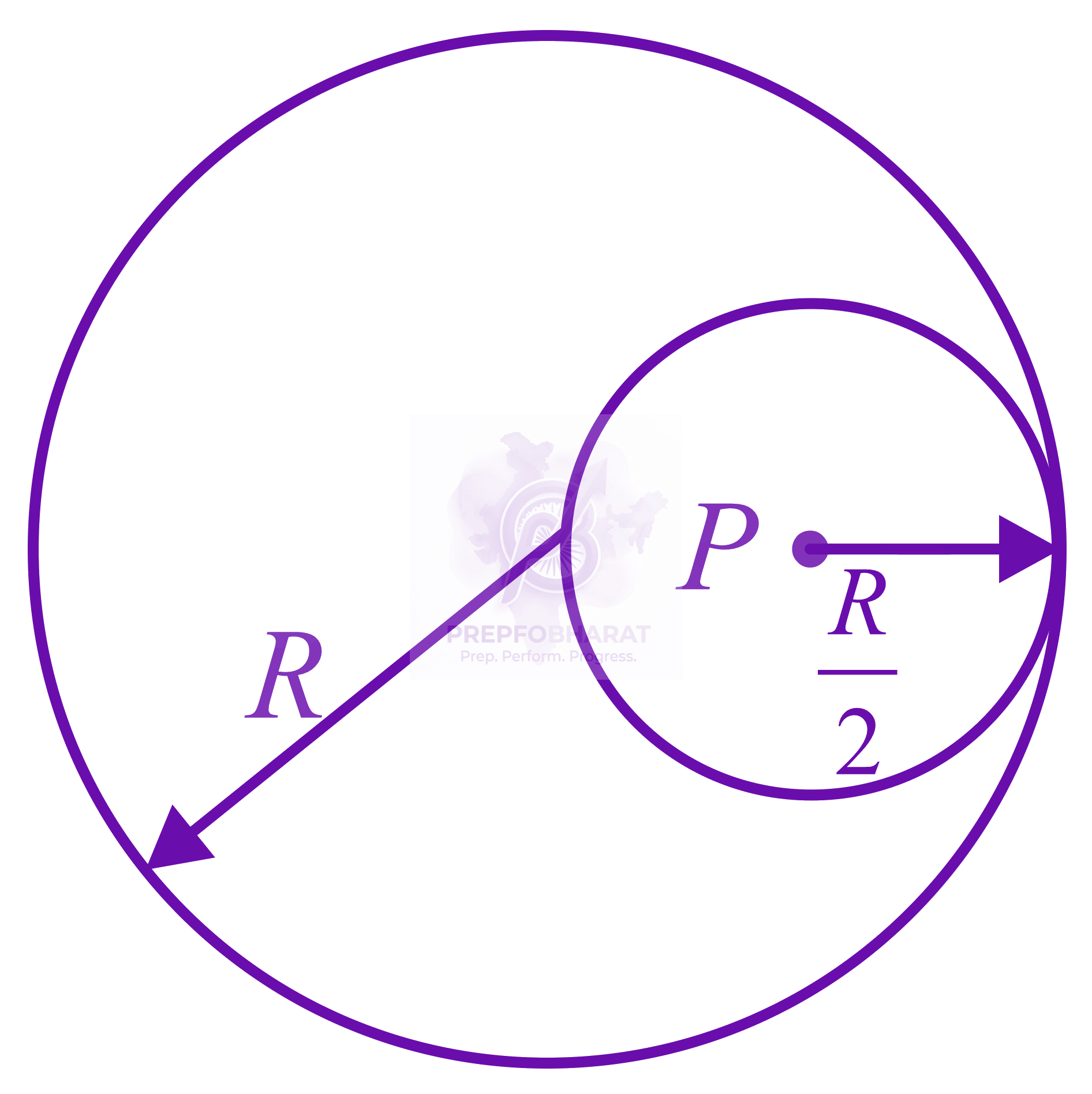 JEE Main 2015 Physics, Gravitation — solution figure