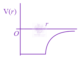 JEE Main 2015 Physics, Gravitation — option D figure