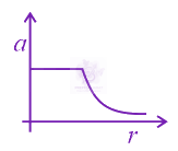 JEE Main 2017 Physics, Gravitation — solution figure