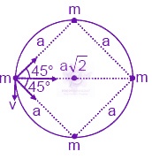 JEE Main 2019 Physics, Gravitation — solution figure