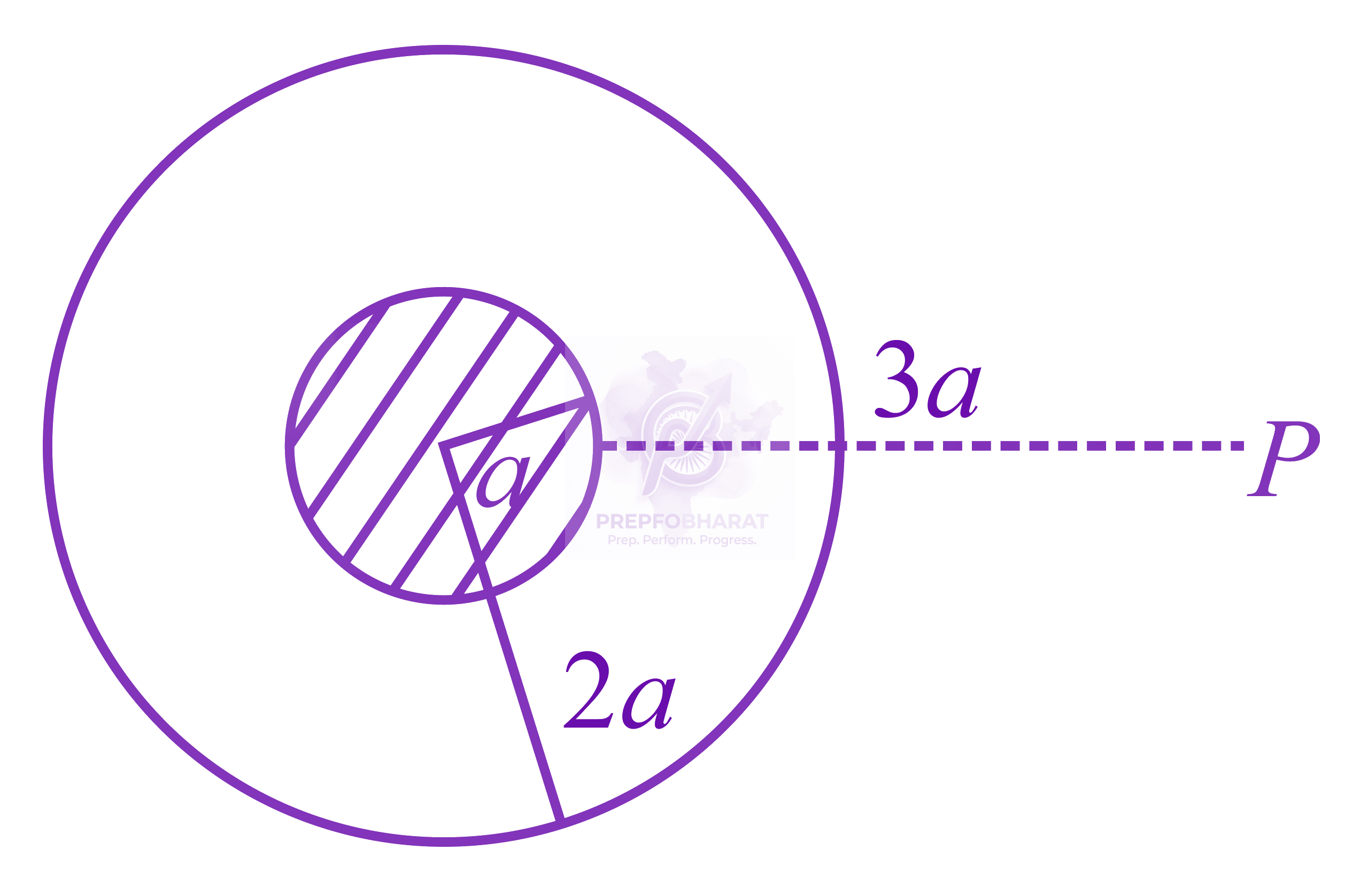 JEE Main 2019 Physics, Gravitation — solution figure