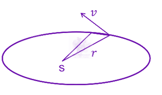 JEE Main 2019 Physics, Gravitation — solution figure