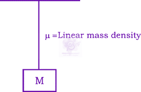 JEE Main 2019 Physics, Gravitation — solution figure