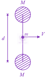 JEE Main 2019 Physics, Gravitation — solution figure