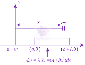 JEE Main 2019 Physics, Gravitation — solution figure