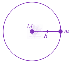 JEE Main 2020 Physics, Gravitation — solution figure