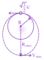 JEE Main 2020 Physics, Gravitation — solution figure
