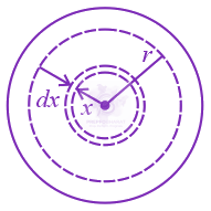 JEE Main 2020 Physics, Gravitation — solution figure