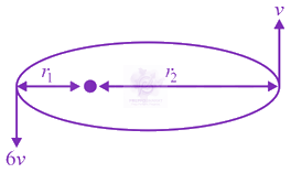 JEE Main 2020 Physics, Gravitation — solution figure