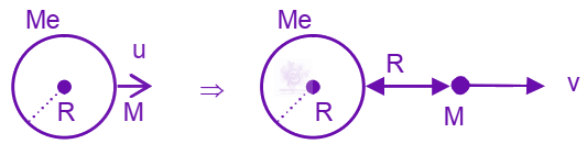 JEE Main 2020 Physics, Gravitation — solution figure 1