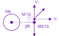 JEE Main 2020 Physics, Gravitation — solution figure 2