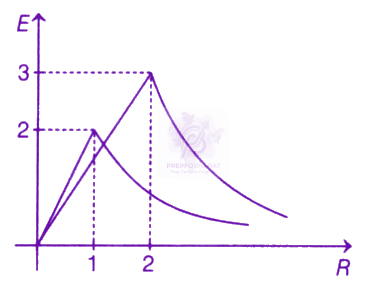 JEE Main 2020 Physics, Gravitation — solution figure