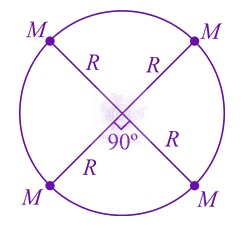 JEE Main 2021 Physics, Gravitation — question figure