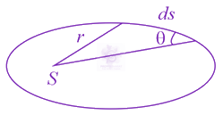 JEE Main 2021 Physics, Gravitation — solution figure 1