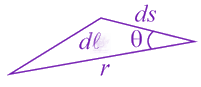 JEE Main 2021 Physics, Gravitation — solution figure 2