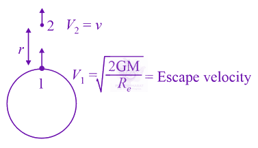 JEE Main 2021 Physics, Gravitation — solution figure