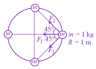 JEE Main 2021 Physics, Gravitation — solution figure