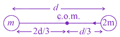 JEE Main 2021 Physics, Gravitation — solution figure