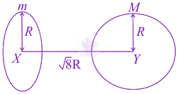 JEE Main 2021 Physics, Gravitation — question figure