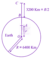 JEE Main 2021 Physics, Gravitation — solution figure