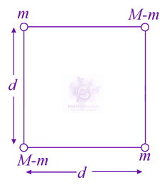 JEE Main 2021 Physics, Gravitation — question figure