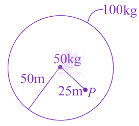 JEE Main 2021 Physics, Gravitation — solution figure