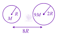 JEE Main 2021 Physics, Gravitation — question figure