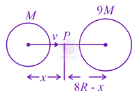JEE Main 2021 Physics, Gravitation — solution figure