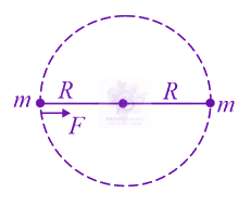 JEE Main 2021 Physics, Gravitation — solution figure