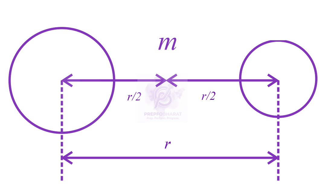 JEE Main 2021 Physics, Gravitation — solution figure