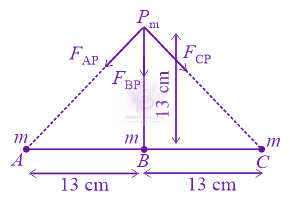 JEE Main 2022 Physics, Gravitation — solution figure