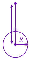 JEE Main 2022 Physics, Gravitation — solution figure